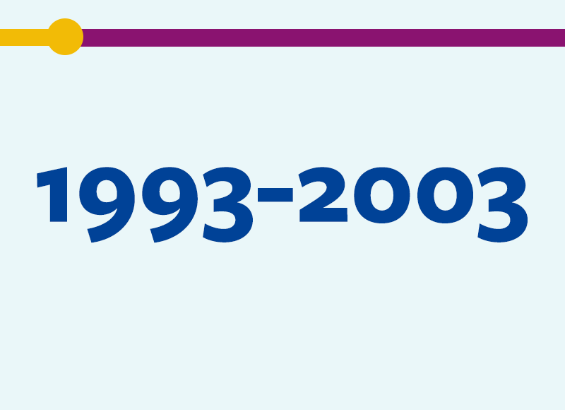 The numbers 1993 through 2003 in dark blue on a pale blue background with a short yellow line and a long purple line above it, indicating the passage of time from one era to the next